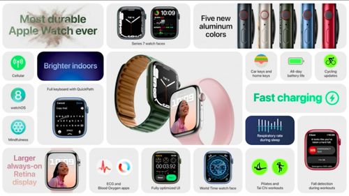 蘋果Apple Watch 7正式發布 約2569元起，延續圓角美學，更大屏幕重塑交互體驗